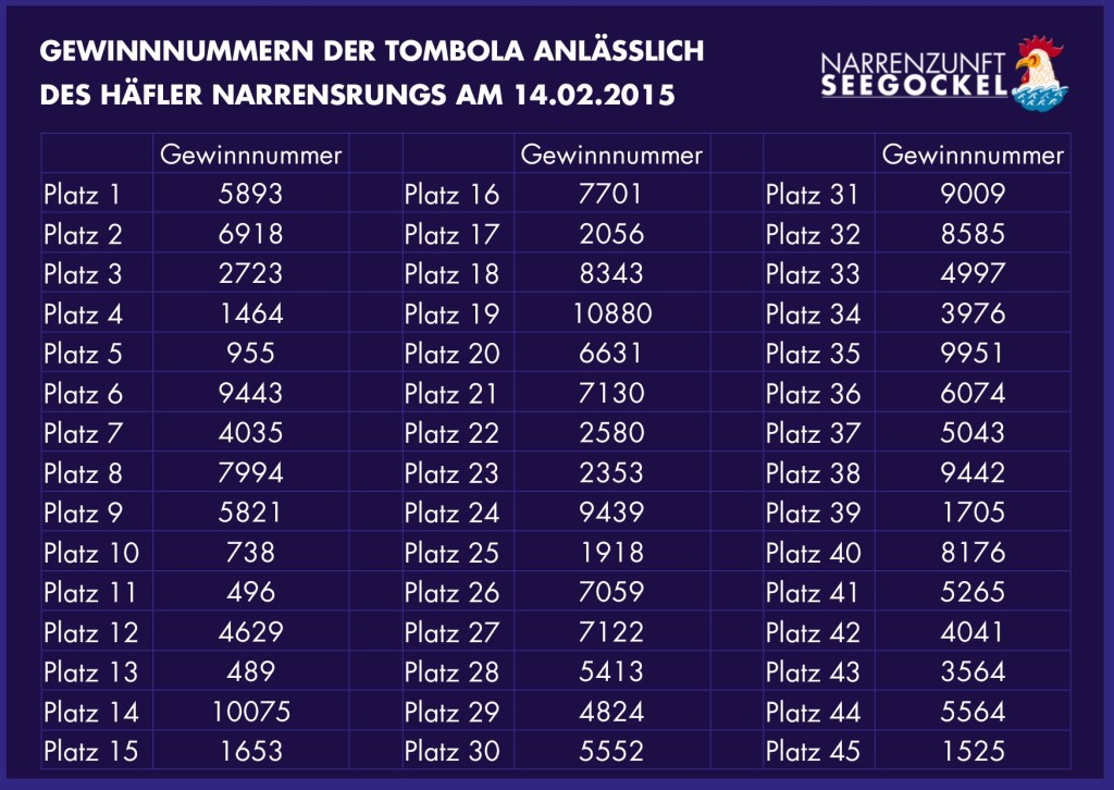 Gewinnnummern Tombola 2015